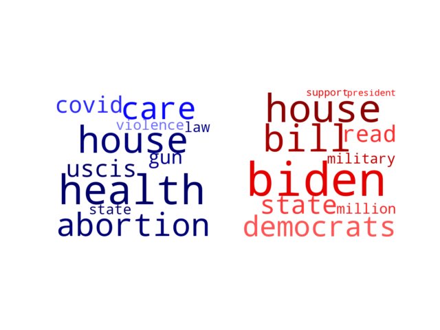 Wordcloud from Tuesday July 19, 2022.